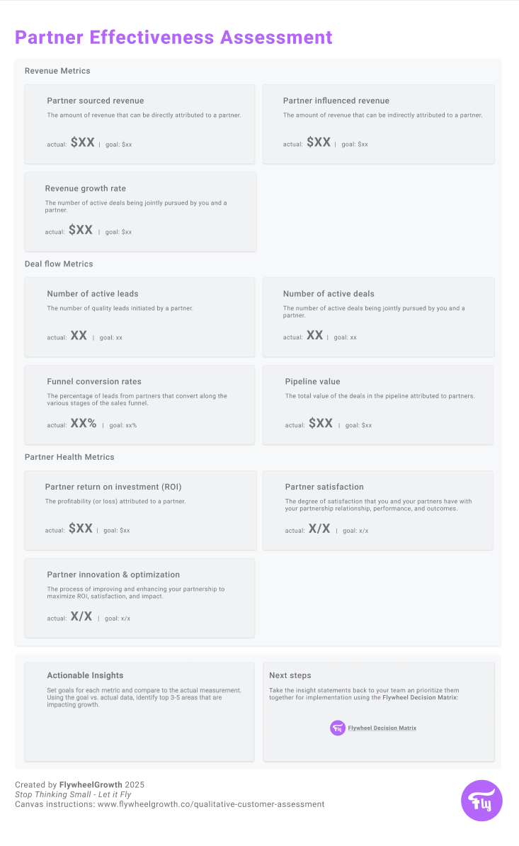 Partner Effectiveness Assessment img