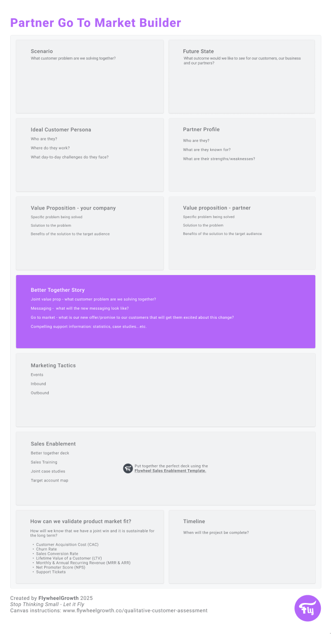 Partner GTM Builder Img