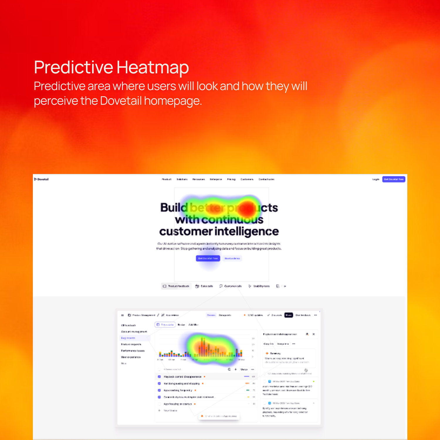 HeatMap Card Fn HeatMap Card Fn