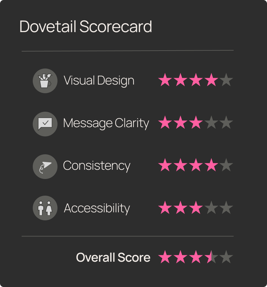 Dovetail Scorecard Dovetail Scorecard