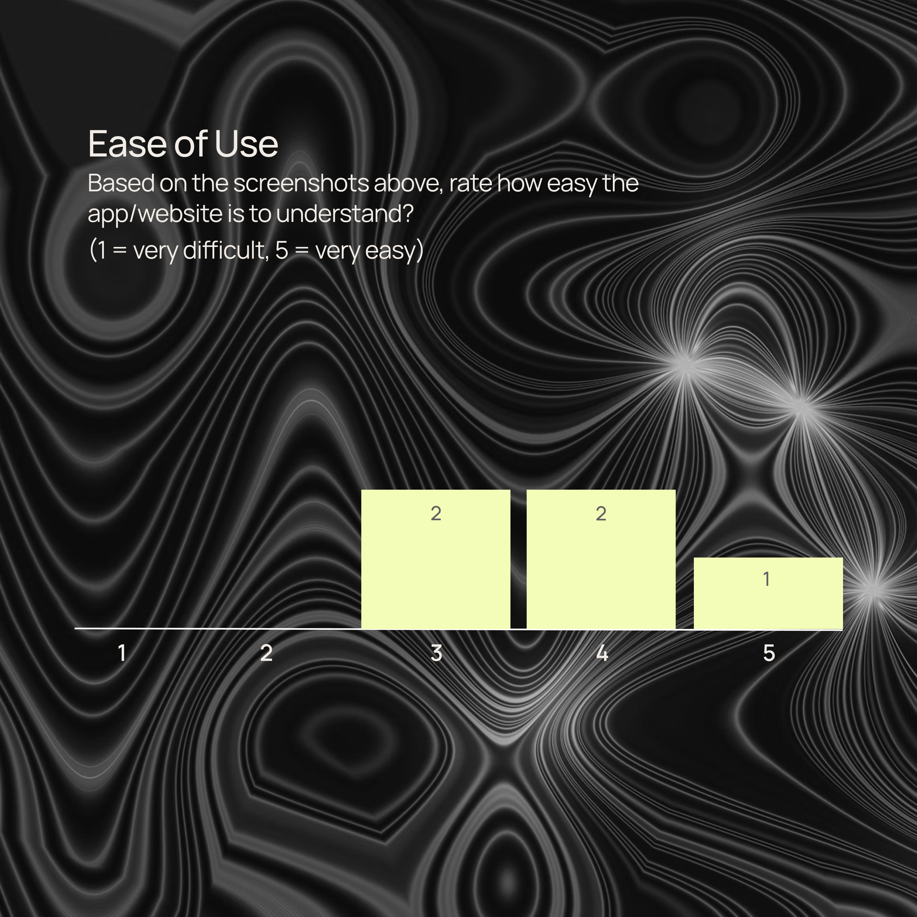 Lookback EaseOfUse Card