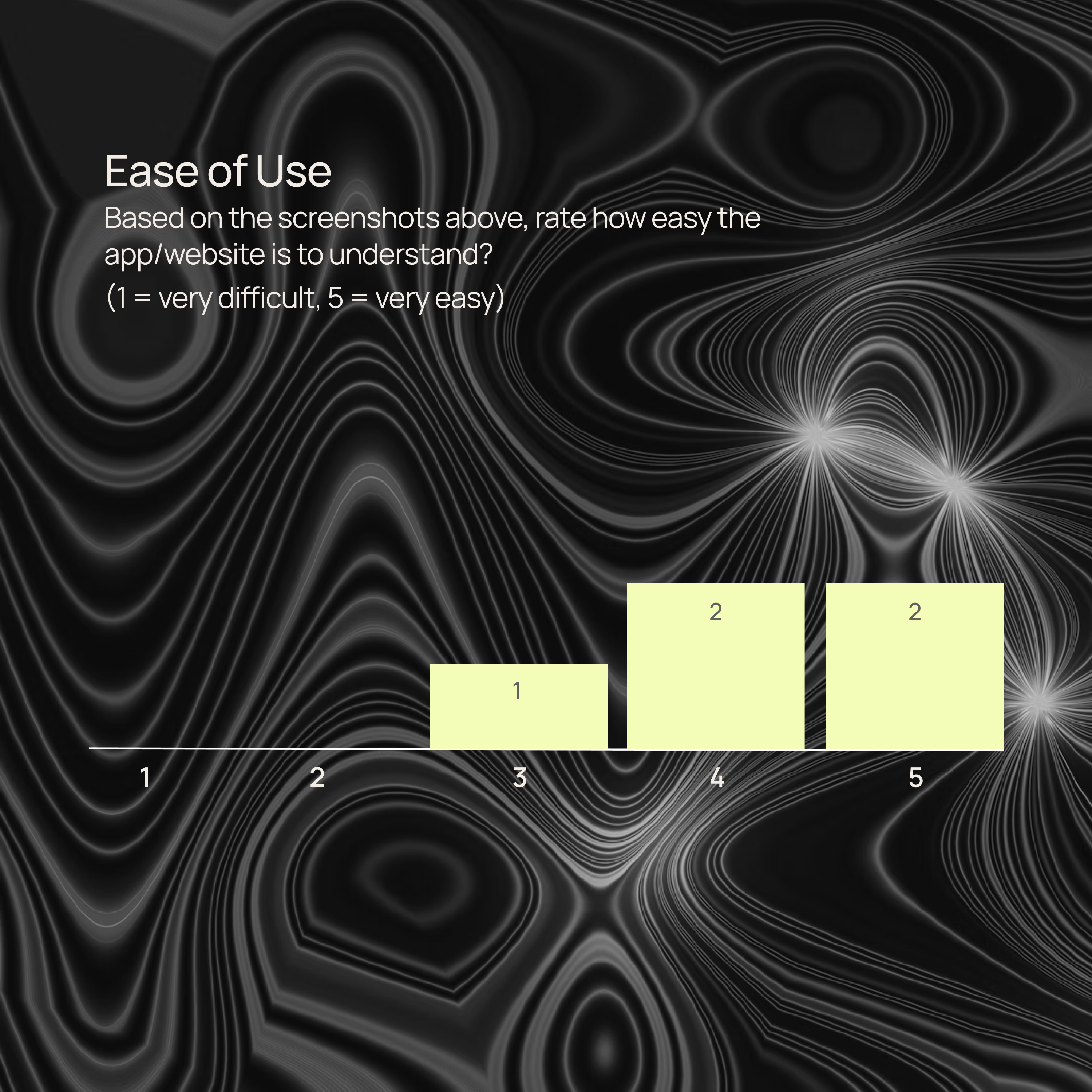 Looppanel EaseOfUse Card Fn