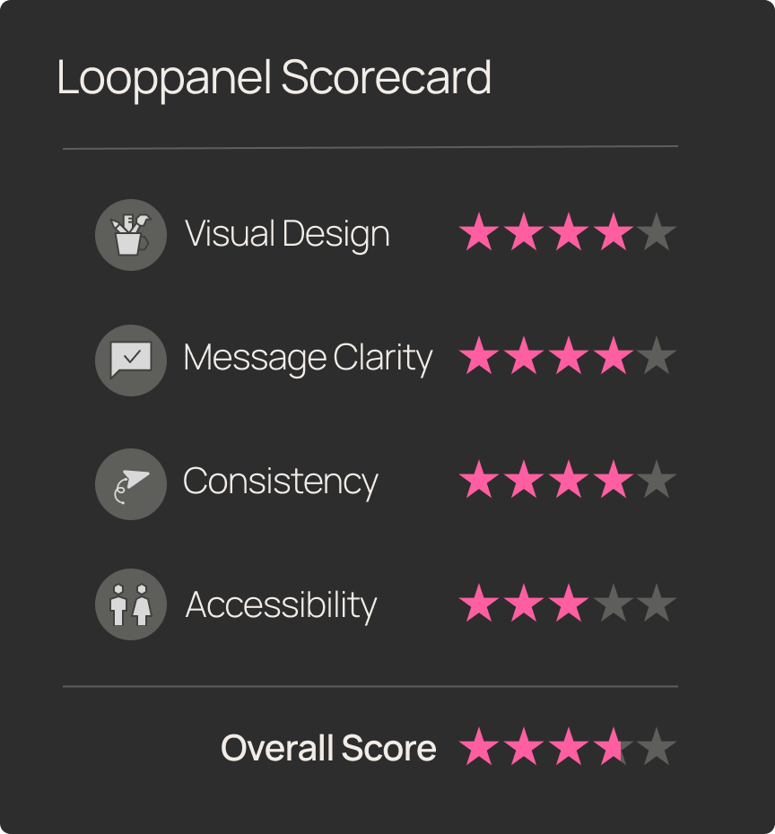 Looppanel Scorecard